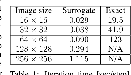 Figure 2 for Efficient Bayesian Computational Imaging with a Surrogate Score-Based Prior