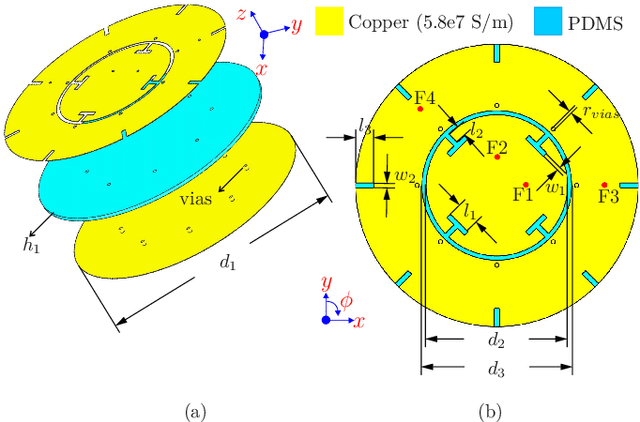 Figure 1 for Flexible Multimode-Based Beamforming MIMO Antenna