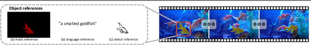 Figure 1 for Sketch-based Video Object Segmentation: Benchmark and Analysis