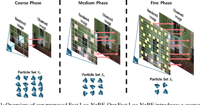 Figure 1 for Fast Global Localization on Neural Radiance Field