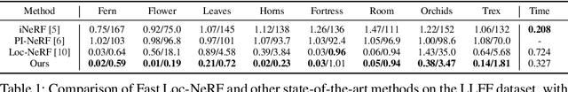 Figure 2 for Fast Global Localization on Neural Radiance Field