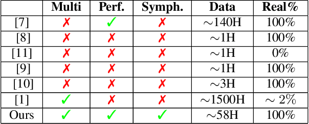 Figure 1 for Performance Conditioning for Diffusion-Based Multi-Instrument Music Synthesis