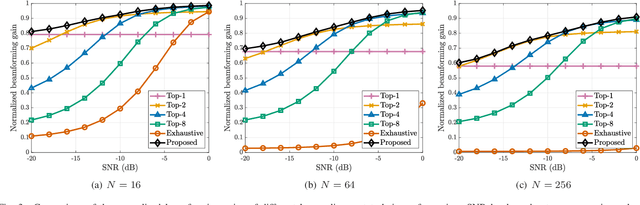 Figure 3 for Prior-Aware Robust Beam Alignment for Low-SNR Millimeter-Wave Communications