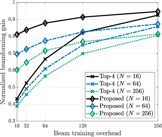 Figure 4 for Prior-Aware Robust Beam Alignment for Low-SNR Millimeter-Wave Communications