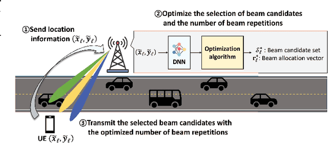 Figure 1 for Prior-Aware Robust Beam Alignment for Low-SNR Millimeter-Wave Communications