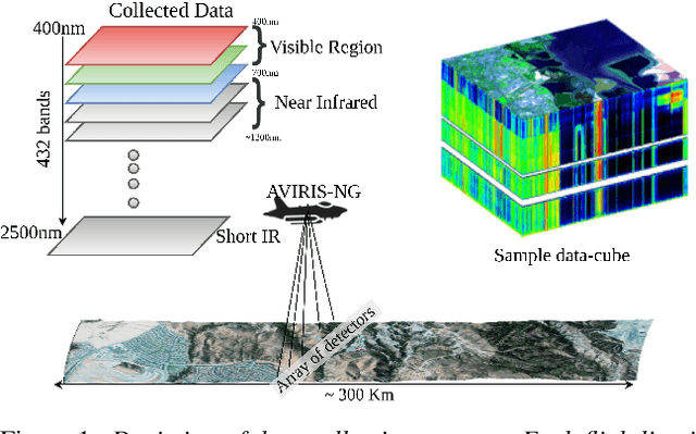 Figure 1 for MethaneMapper: Spectral Absorption aware Hyperspectral Transformer for Methane Detection