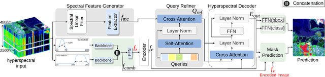 Figure 3 for MethaneMapper: Spectral Absorption aware Hyperspectral Transformer for Methane Detection