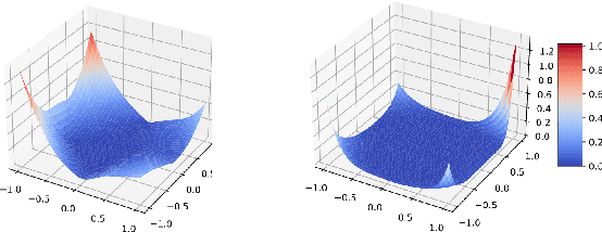 Figure 1 for SMOOTHIE: A Theory of Hyper-parameter Optimization for Software Analytics