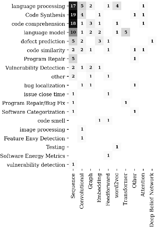 Figure 2 for SMOOTHIE: A Theory of Hyper-parameter Optimization for Software Analytics