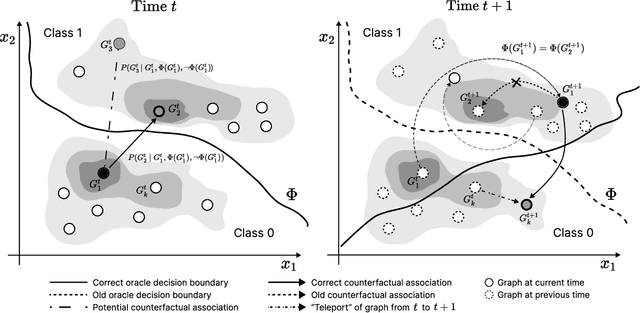 Figure 1 for Adapting to Change: Robust Counterfactual Explanations in Dynamic Data Landscapes