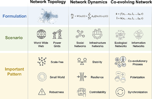 Figure 3 for Artificial Intelligence for Complex Network: Potential, Methodology and Application