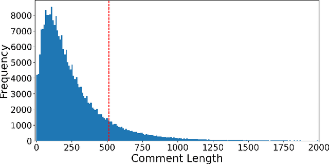 Figure 3 for Multi-modal Learnable Queries for Image Aesthetics Assessment