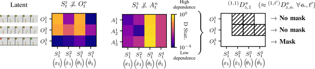 Figure 2 for Initial State Interventions for Deconfounded Imitation Learning