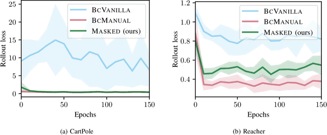 Figure 3 for Initial State Interventions for Deconfounded Imitation Learning