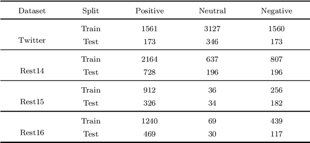 Figure 2 for Enhancing the Performance of Aspect-Based Sentiment Analysis Systems
