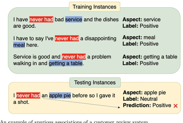 Figure 1 for Enhancing the Performance of Aspect-Based Sentiment Analysis Systems