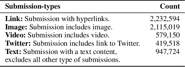 Figure 4 for iDRAMA-Scored-2024: A Dataset of the Scored Social Media Platform from 2020 to 2023