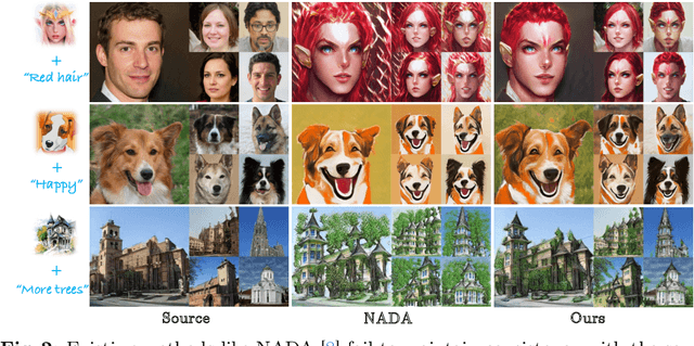 Figure 1 for UniHDA: Towards Universal Hybrid Domain Adaptation of Image Generators