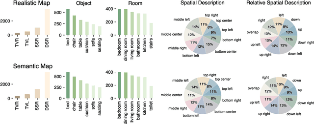 Figure 3 for TopViewRS: Vision-Language Models as Top-View Spatial Reasoners