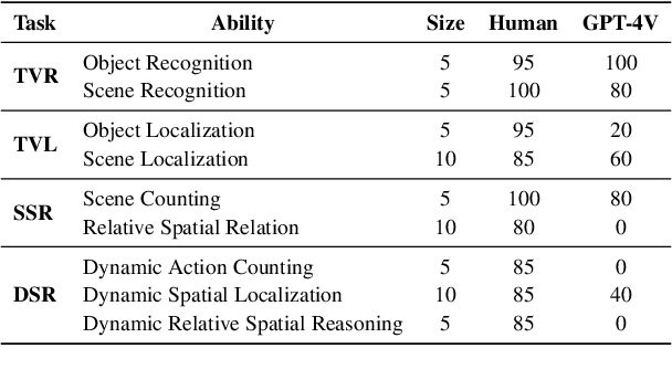 Figure 4 for TopViewRS: Vision-Language Models as Top-View Spatial Reasoners