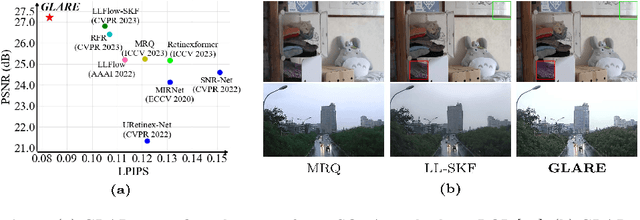 Figure 1 for GLARE: Low Light Image Enhancement via Generative Latent Feature based Codebook Retrieval