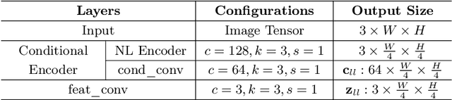 Figure 3 for GLARE: Low Light Image Enhancement via Generative Latent Feature based Codebook Retrieval