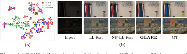 Figure 4 for GLARE: Low Light Image Enhancement via Generative Latent Feature based Codebook Retrieval