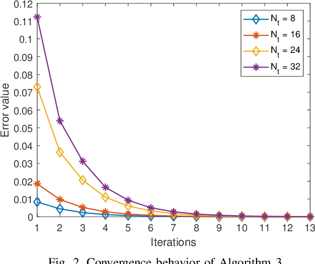 Figure 4 for Multi-Objective Optimization-Based Waveform Design for Multi-User and Multi-Target MIMO-ISAC Systems