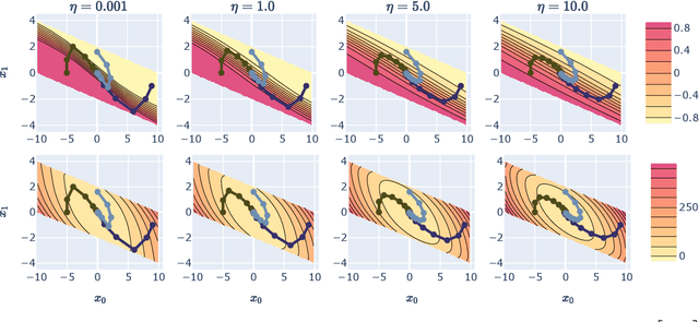 Figure 1 for Smooth Model Predictive Control with Applications to Statistical Learning