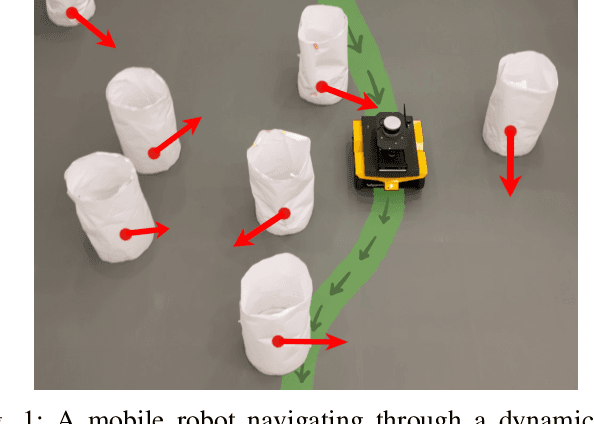 Figure 1 for Dyna-LfLH: Learning Agile Navigation in Dynamic Environments from Learned Hallucination