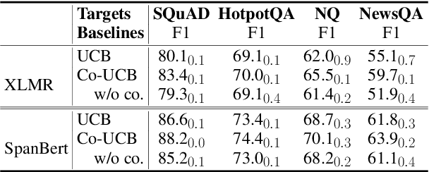 Figure 2 for Multi-Source Test-Time Adaptation as Dueling Bandits for Extractive Question Answering