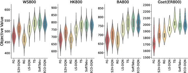 Figure 1 for A Benchmark for Maximum Cut: Towards Standardization of the Evaluation of Learned Heuristics for Combinatorial Optimization