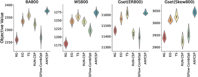 Figure 3 for A Benchmark for Maximum Cut: Towards Standardization of the Evaluation of Learned Heuristics for Combinatorial Optimization