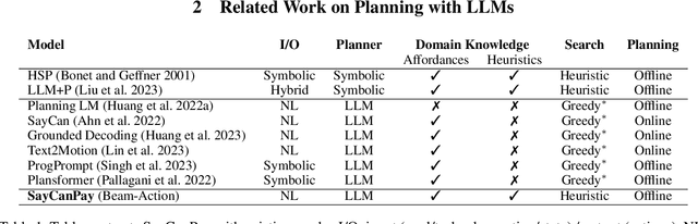 Figure 2 for SayCanPay: Heuristic Planning with Large Language Models using Learnable Domain Knowledge