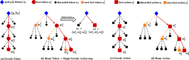 Figure 3 for SayCanPay: Heuristic Planning with Large Language Models using Learnable Domain Knowledge