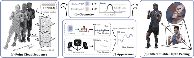 Figure 2 for 4K4D: Real-Time 4D View Synthesis at 4K Resolution