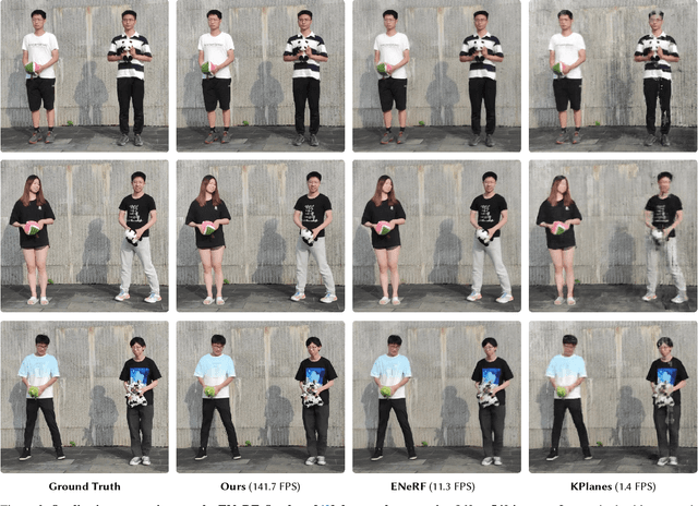 Figure 4 for 4K4D: Real-Time 4D View Synthesis at 4K Resolution