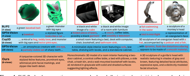 Figure 1 for View Selection for 3D Captioning via Diffusion Ranking