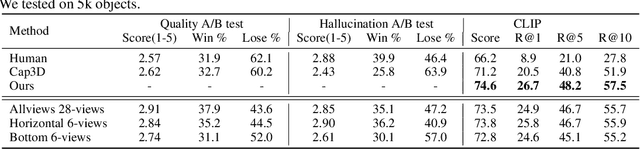 Figure 2 for View Selection for 3D Captioning via Diffusion Ranking