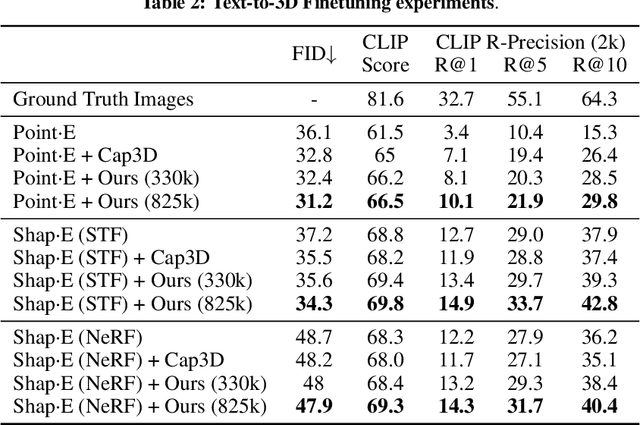 Figure 4 for View Selection for 3D Captioning via Diffusion Ranking