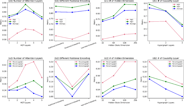 Figure 3 for CHASE: A Causal Heterogeneous Graph based Framework for Root Cause Analysis in Multimodal Microservice Systems