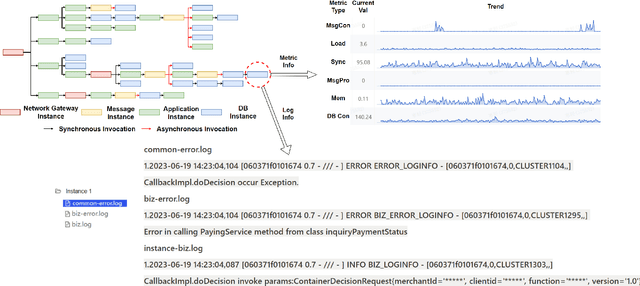 Figure 1 for CHASE: A Causal Heterogeneous Graph based Framework for Root Cause Analysis in Multimodal Microservice Systems