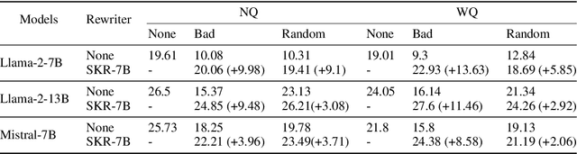 Figure 3 for Supportiveness-based Knowledge Rewriting for Retrieval-augmented Language Modeling