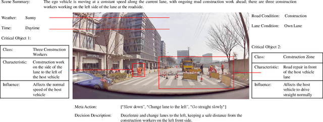 Figure 3 for DriveVLM: The Convergence of Autonomous Driving and Large Vision-Language Models