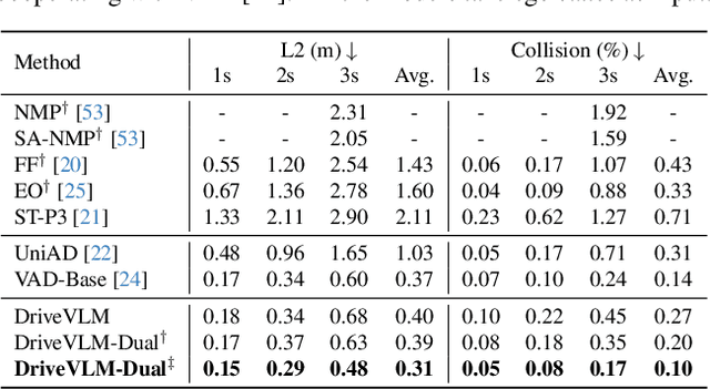 Figure 4 for DriveVLM: The Convergence of Autonomous Driving and Large Vision-Language Models