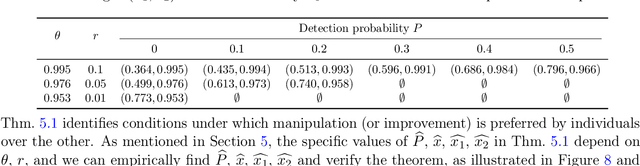 Figure 2 for Algorithmic Decision-Making under Agents with Persistent Improvement