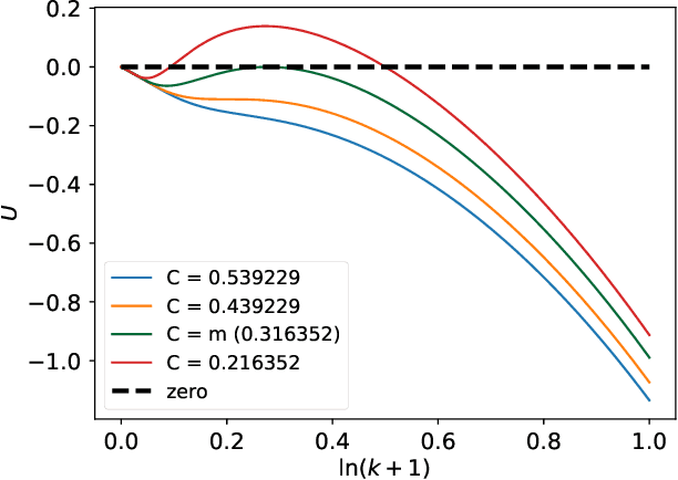 Figure 1 for Algorithmic Decision-Making under Agents with Persistent Improvement