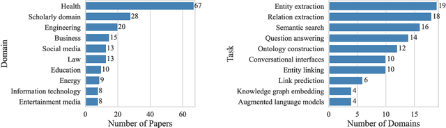 Figure 3 for Enterprise Use Cases Combining Knowledge Graphs and Natural Language Processing