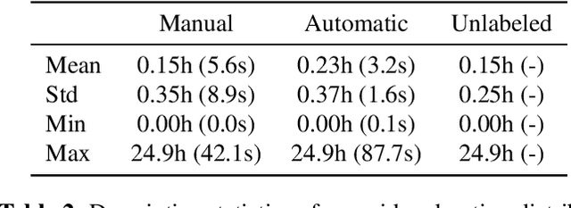 Figure 4 for YODAS: Youtube-Oriented Dataset for Audio and Speech