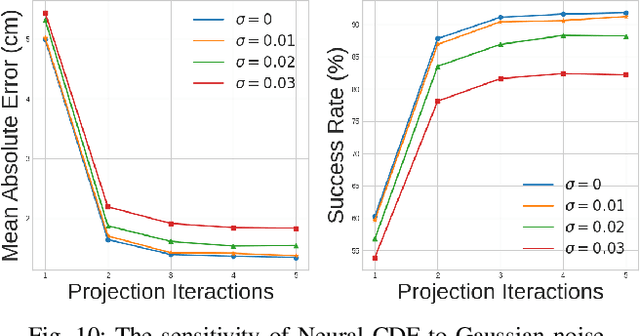 Figure 2 for Configuration Space Distance Fields for Manipulation Planning